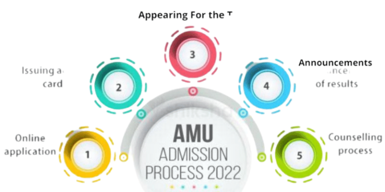 AMU Entrance Exam